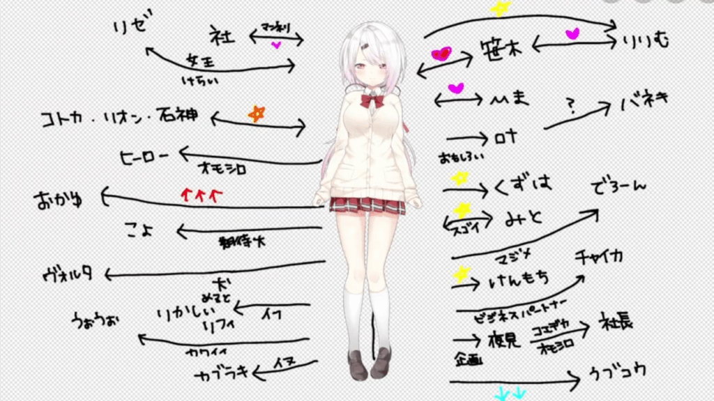 椎名唯華は桜色の髪の毛でショートボブの高校2年生のゲームが大好きな霊能力者の相関図