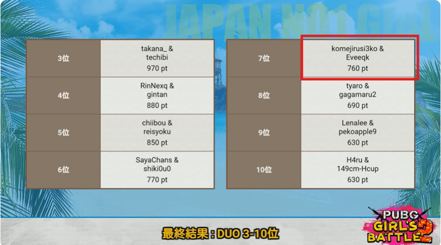 イヴさんはPUBGの大会で7位だった