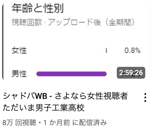 ましろめめのYouTube